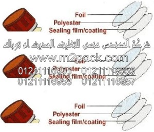 مكونات سدادة اللحام بالاندكشن  التي نقدمها نحن شركة المهندس المنسي للصناعات الهندسيه و توريد جميع مستلزمات التغليف الحديث من مواد و خامات التعبئة و التغليف و ماكينات التعبئة والتغليف –  ام تو باك
